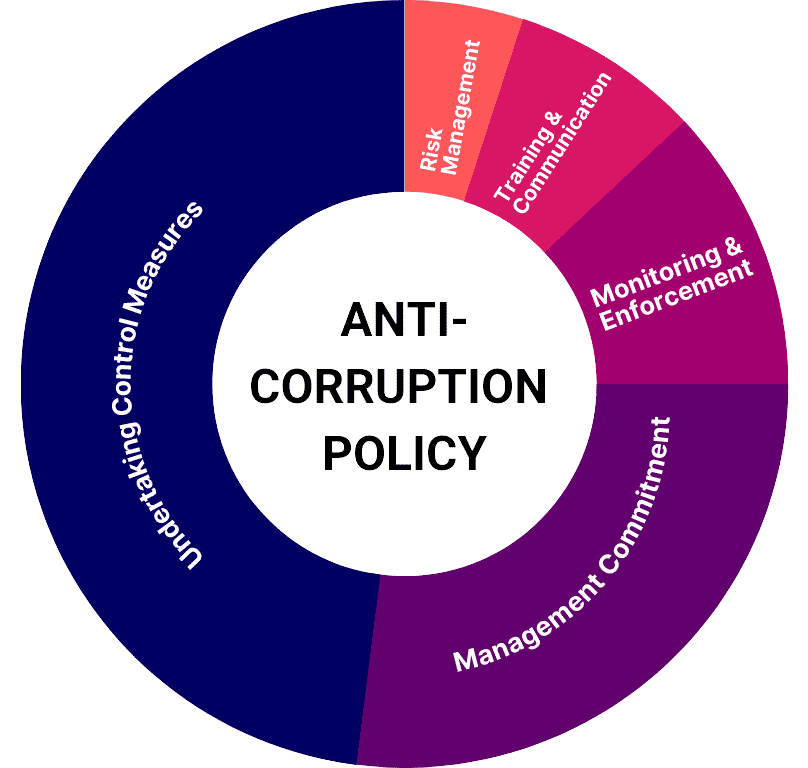 Foster-Anti-corruption